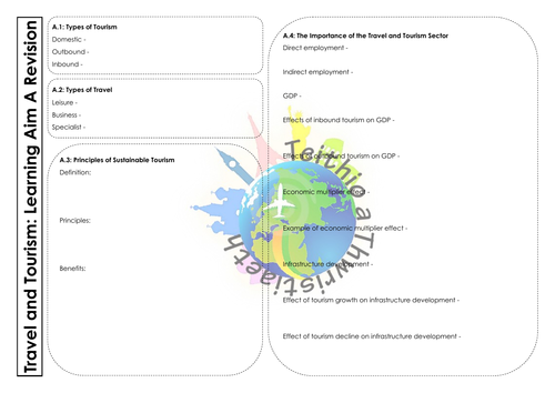 EDEXCEL Unit 1 A3 Revision Sheets