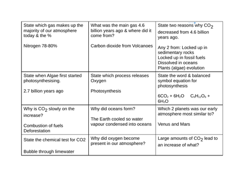 Combined Science Chemistry C9 Atmosphere revision cards.