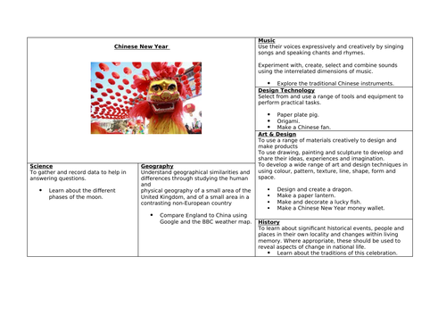 Chinese New Year Medium Term Plan