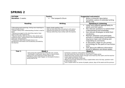 Year 1 Medium Term Plan  for The Leopard's Drum