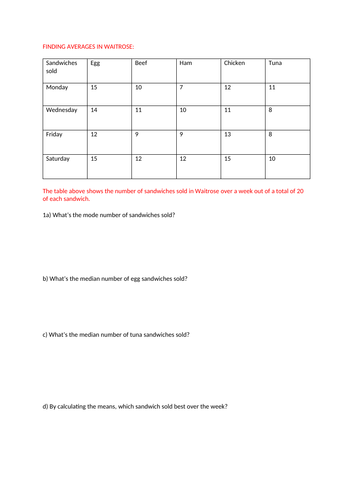 Plastic wrapped vs loose: finding averages in Waitrose, GCSE level
