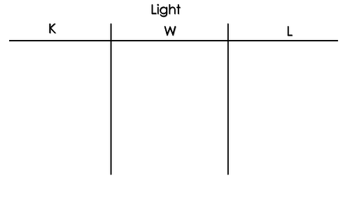 Light (Year 6) - 5 Lessons