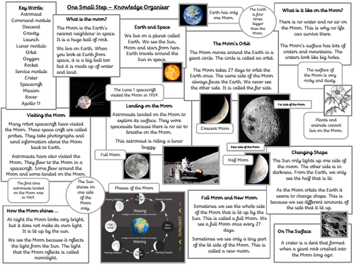 Man on the Moon - Knowledge Organiser