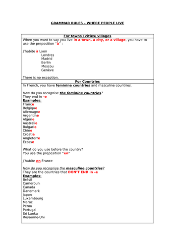 Grammar Rule - Prepositions for Countries and Towns