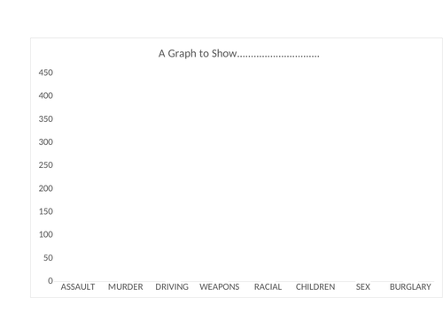 Do some crimes matter more than others?
