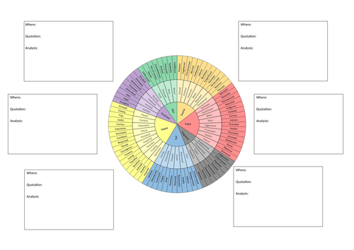 Tracking Emotions in a Literature Text - Romeo and Juliet