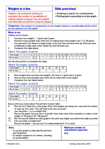 Conversion: metric/imperial units; line graphs - Problem-Solving Investigation - Year 6