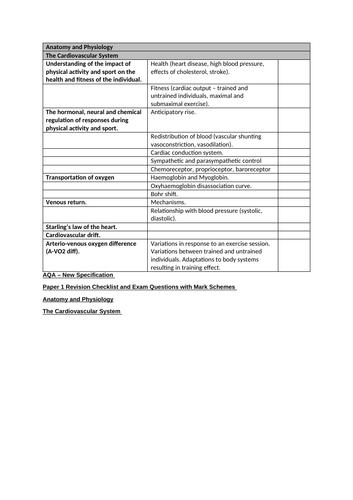 A-Level Anatomy and Physiology AQA Revision Checklist, Exam Questions and Mark Schemes for students