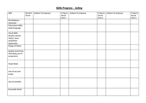 Drama / Performing Arts (Acting) Skills Development Audit & Tracker