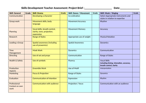 GCSE / BTEC Performing Arts Skills Development Teacher Assessment Sheet