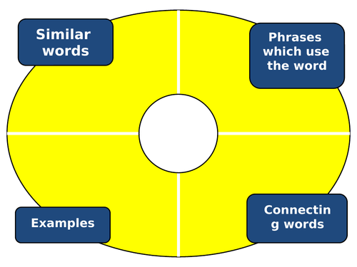 Philosophical Concept SPECS KS1-3