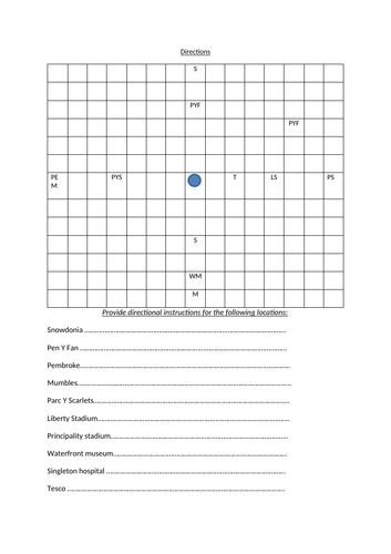 Direction - Differentiated activity