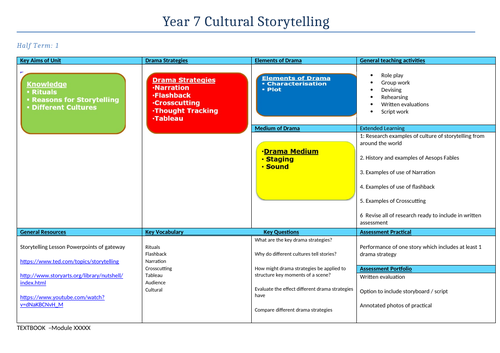 KS3 Cultural Storytelling SoW