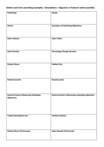 AQA AS Business U3 Key Term/Concept Grid