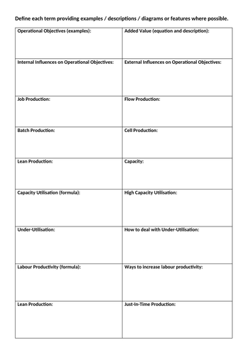 AQA AS Business U4 Key Term/Concept Grid