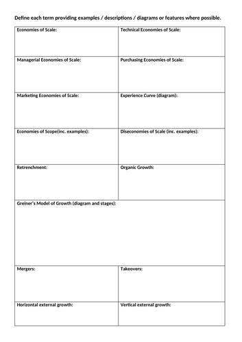 AQA AS Business U9 Key Term/Concept Grid