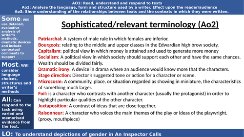 Gender in An Inspector Calls