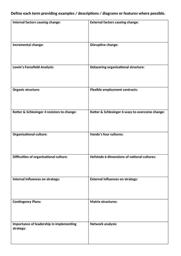 AQA AS Business U10 Key Term/Concept Grid