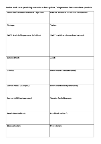 Bundle of AQA A2 Business Us 7-10 Grids