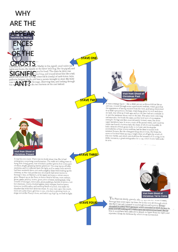 A Christmas Carol: Ghost Timeline