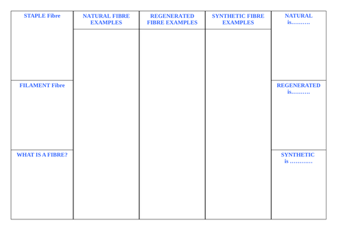 Textiles Fibres and Fabrics