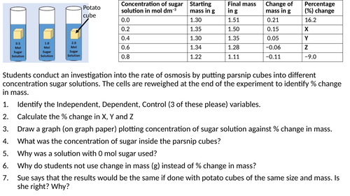 How Science Works (HSW) starter slides for Biology