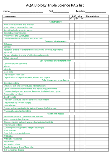 Topic List For Rag Revision From Specification 