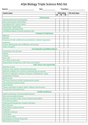 AQA Biology topic list for students to RAG | Teaching Resources
