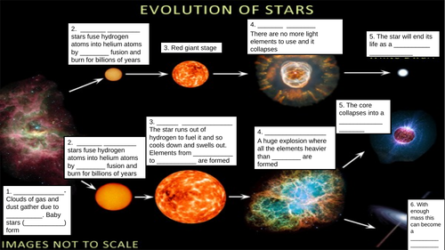 Life cycle of a star (GCSE space)