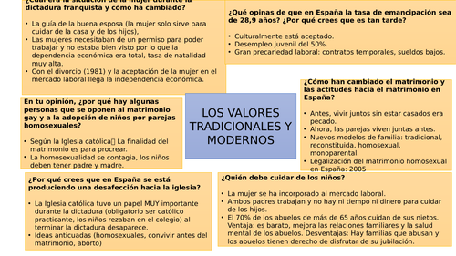 Revision topics Spanish -New AQA AS and A-Level AQA