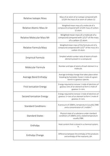 Ocr Chemistry A A Level Definitions From 2015 Teaching Resources