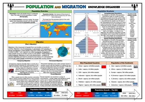 Population and Migration Knowledge Organiser/ Revision Mat!