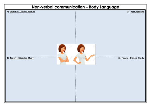 Non-verbal Communication; Language, Thought and Communication AQA GCSE PSYCHOLOGY (9-1)