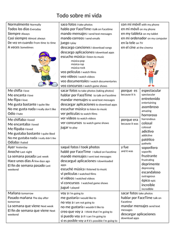 KS3 - Spanish writing mats (cover work)