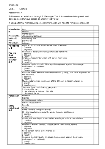 BTEC Tech Award HSC Component 1 Part A Assignment scaffold