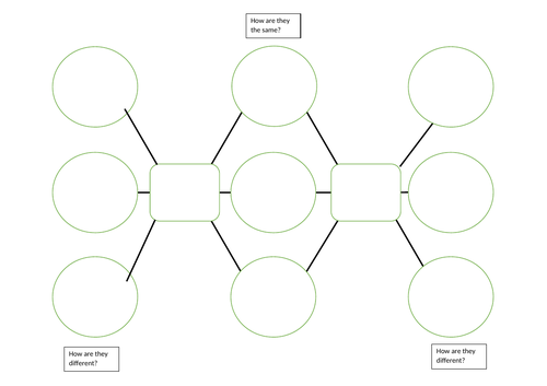 Bubble Chart Graphic Organizer Double Bubble Map | Teaching Resources