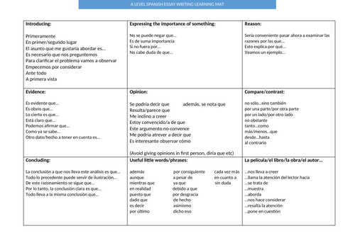 AQA A Level Spanish Paper 2 essay phrases learning mat