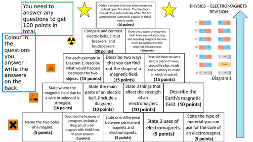 KS3 Electromagnets Revision Pyramid