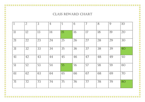 Class Reward Chart - Primary