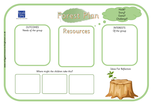 Forest Plan Template