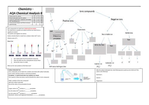 Chemical Analysis Revision Broadsheet (AQA Chemistry GCSE)