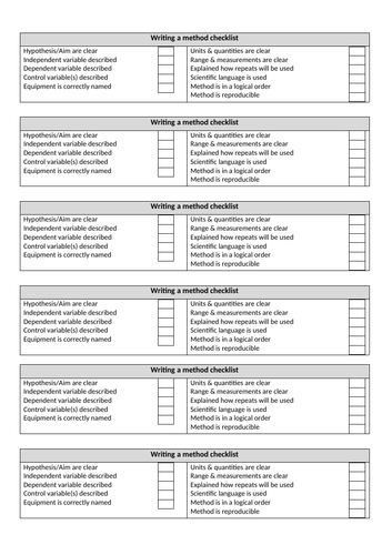 Checklist for science method writing