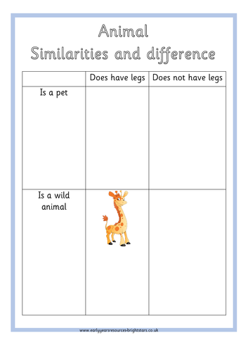 Animal Similarities & Differences