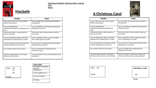 AQA English Literature Paper 1 and 2 marking grids.