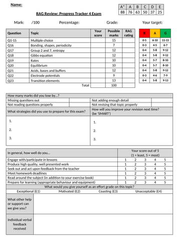 RAG exam review sheet