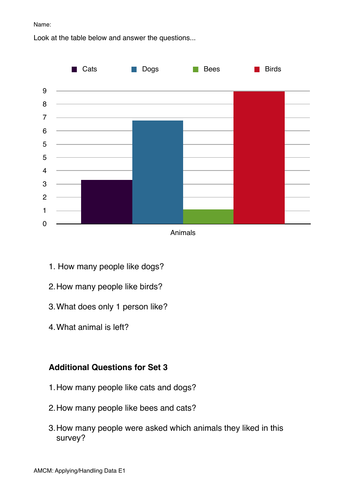 Handling data using charts entry level 1