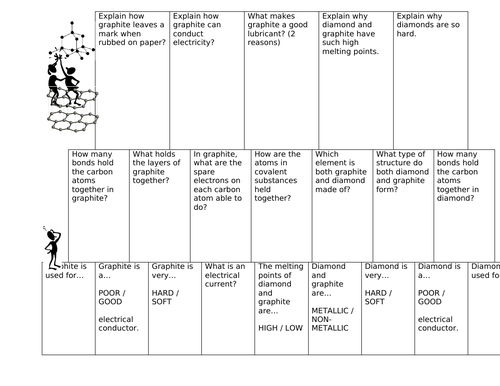 Allotropes of carbon - comparing diamond and graphite