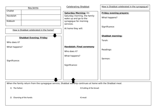 Shabbat Judaism Practices EDEXCEL