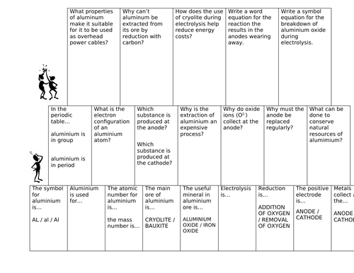 Extraction of aluminium