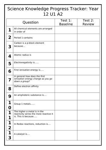L3 Applied science Unit 1A progress test